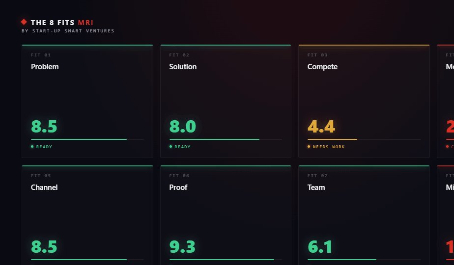 The 8 Fits grid showing scores for Problem, Solution, Compete, Channel, Proof, Team, and Milestones